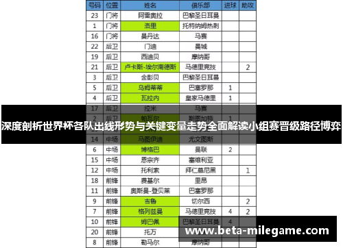 深度剖析世界杯各队出线形势与关键变量走势全面解读小组赛晋级路径博弈